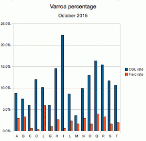 20151023_varroa_graph